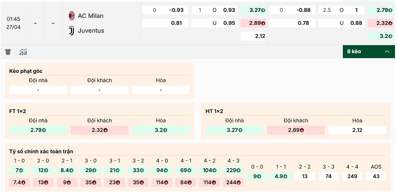 Bảng tỷ lệ kèo AC Milan vs Juventus