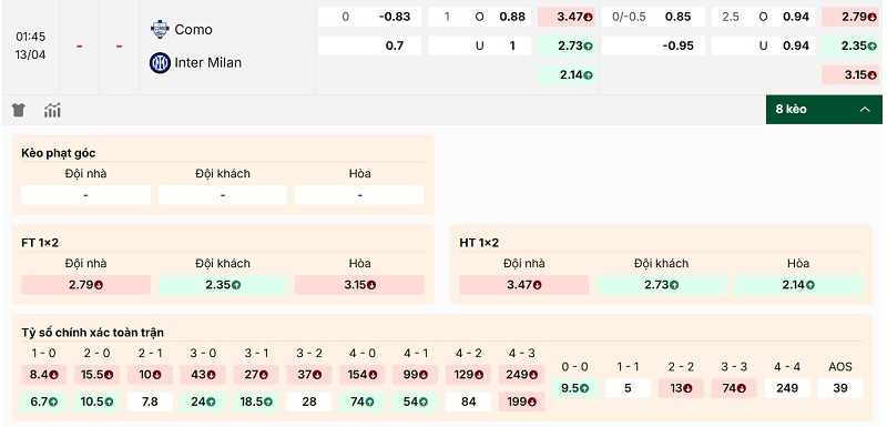 Bảng tỷ lệ kèo Como vs Inter Milan